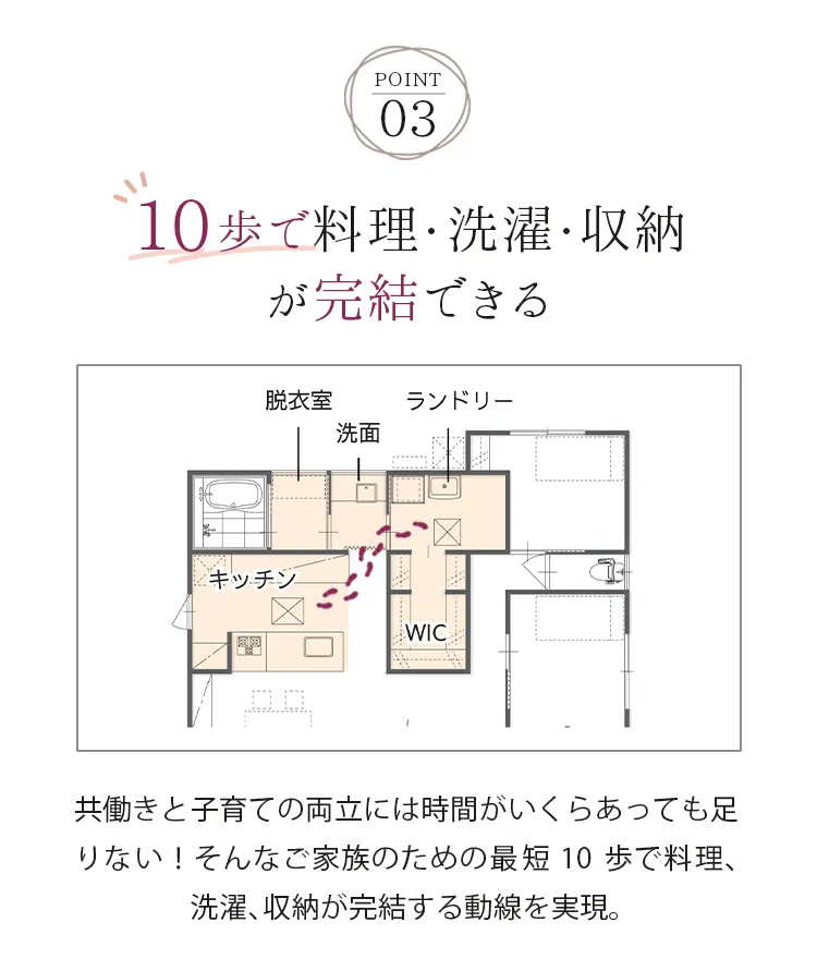 チャプター4-3