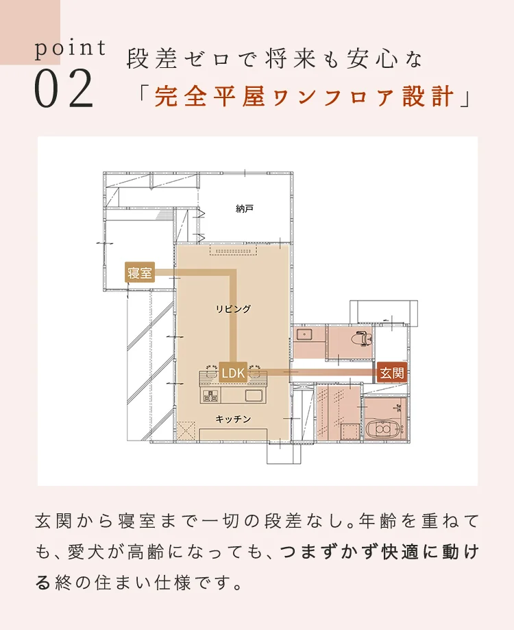 Point02（完全平屋ワンフロア設計）