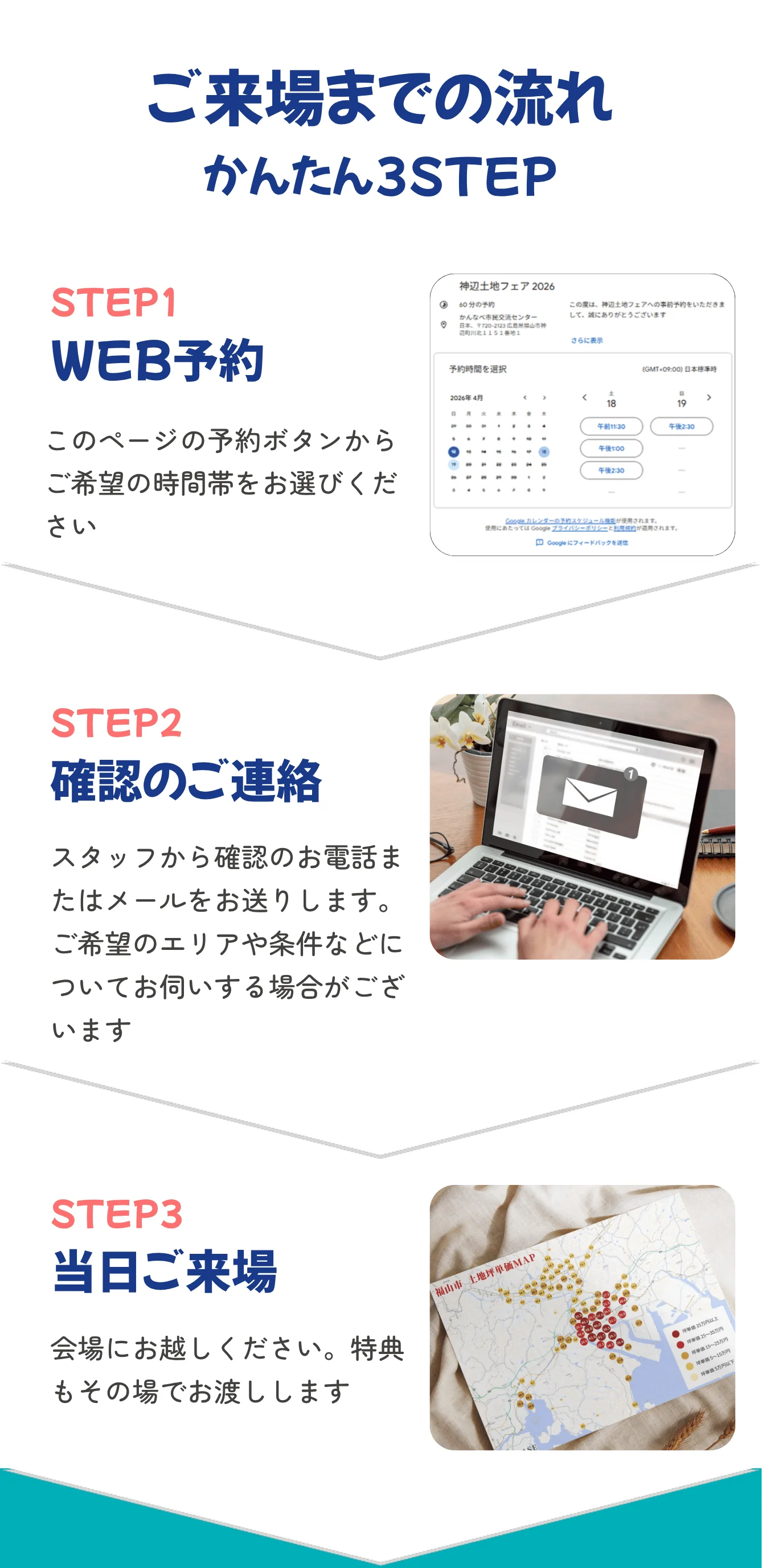 来場ステップ