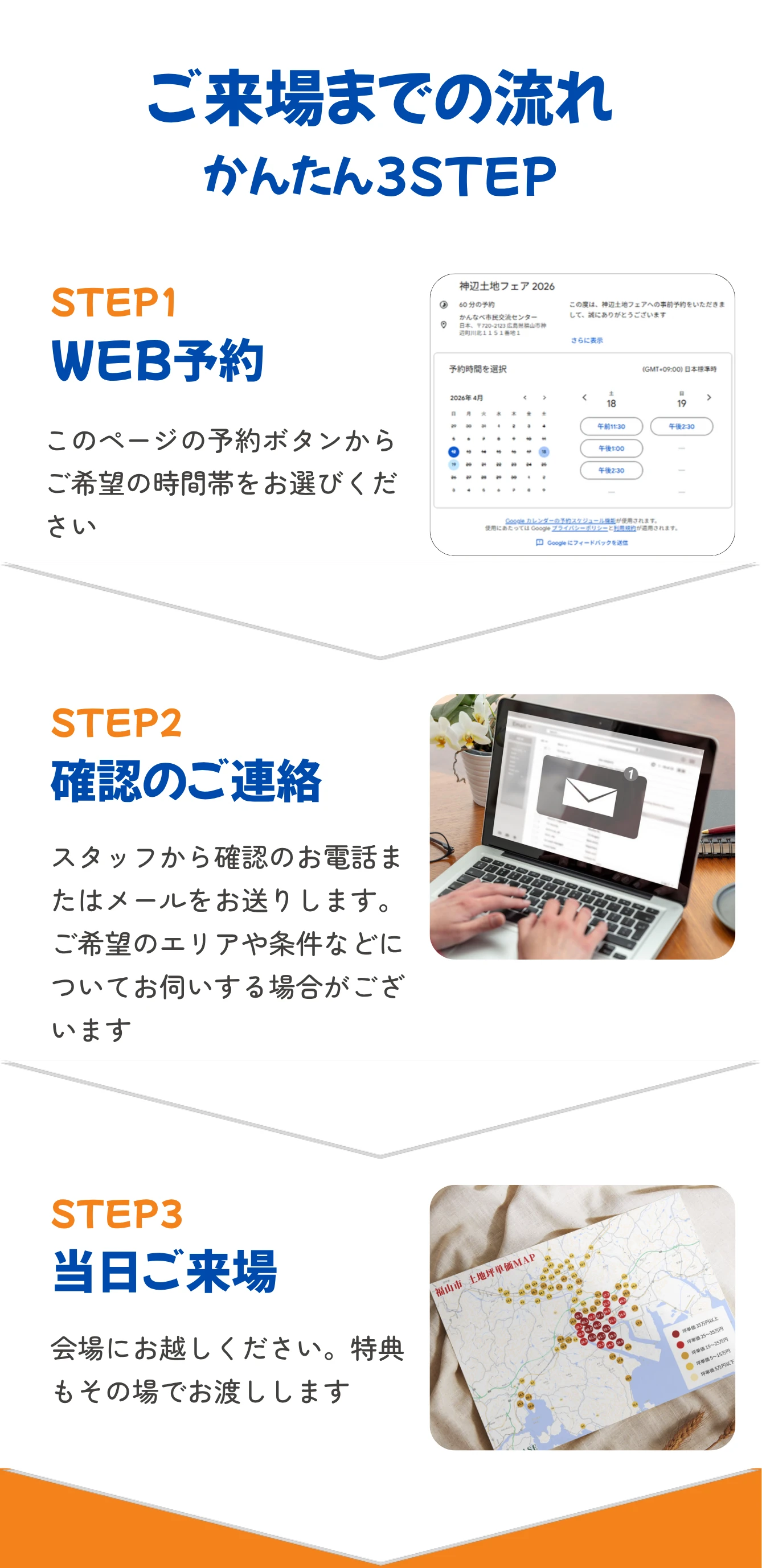 来場ステップ