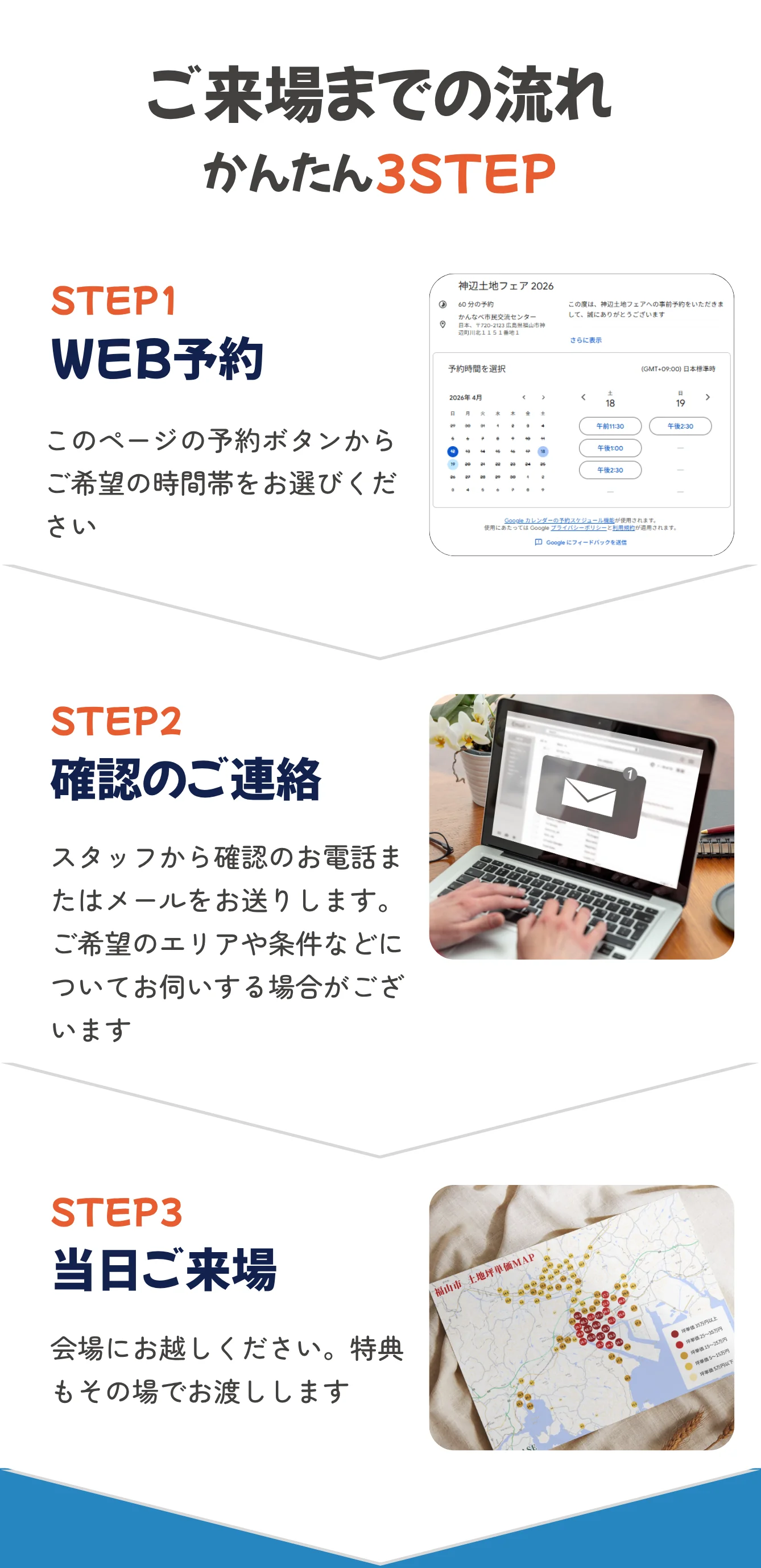 来場ステップ